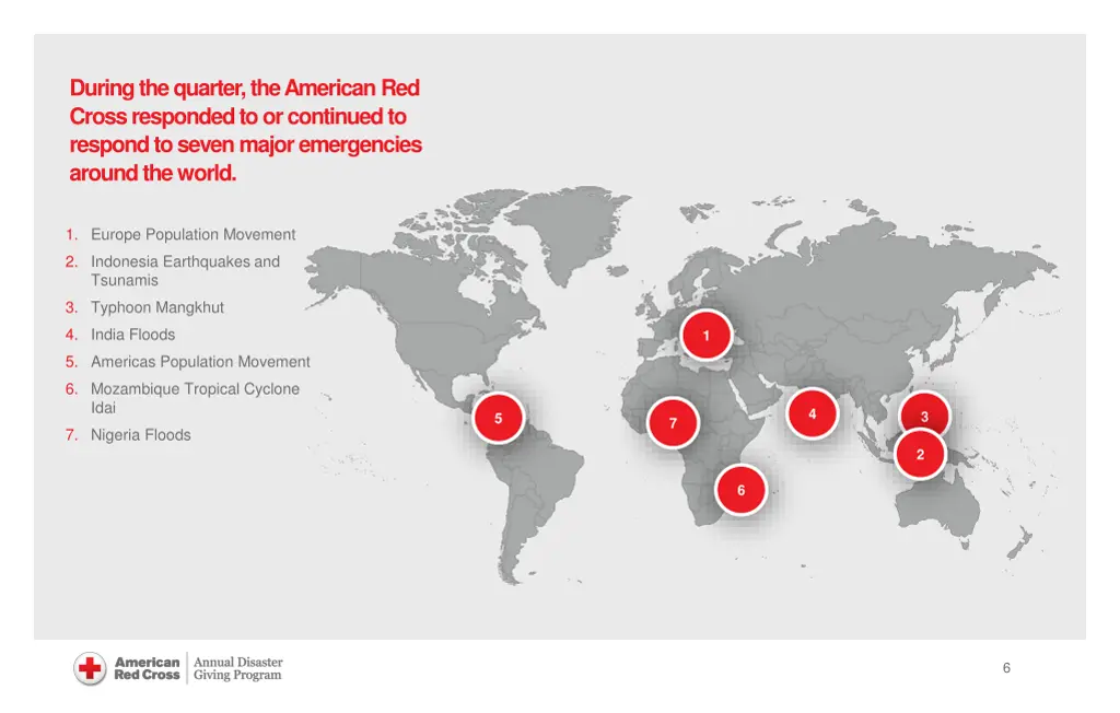 during the quarter the american red cross