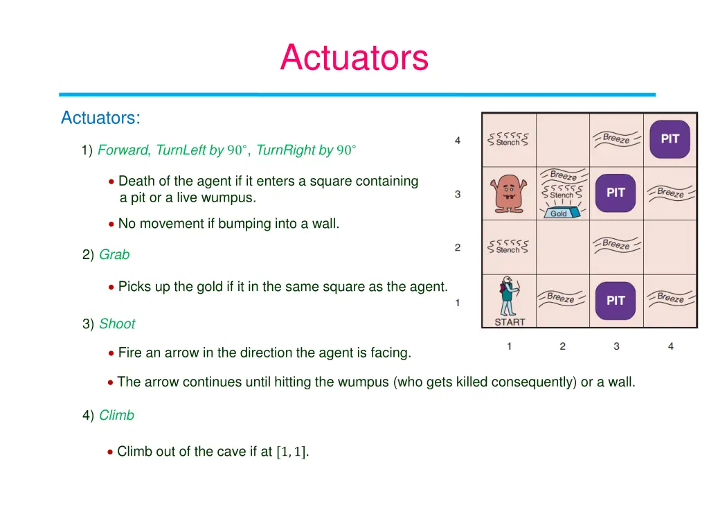actuators