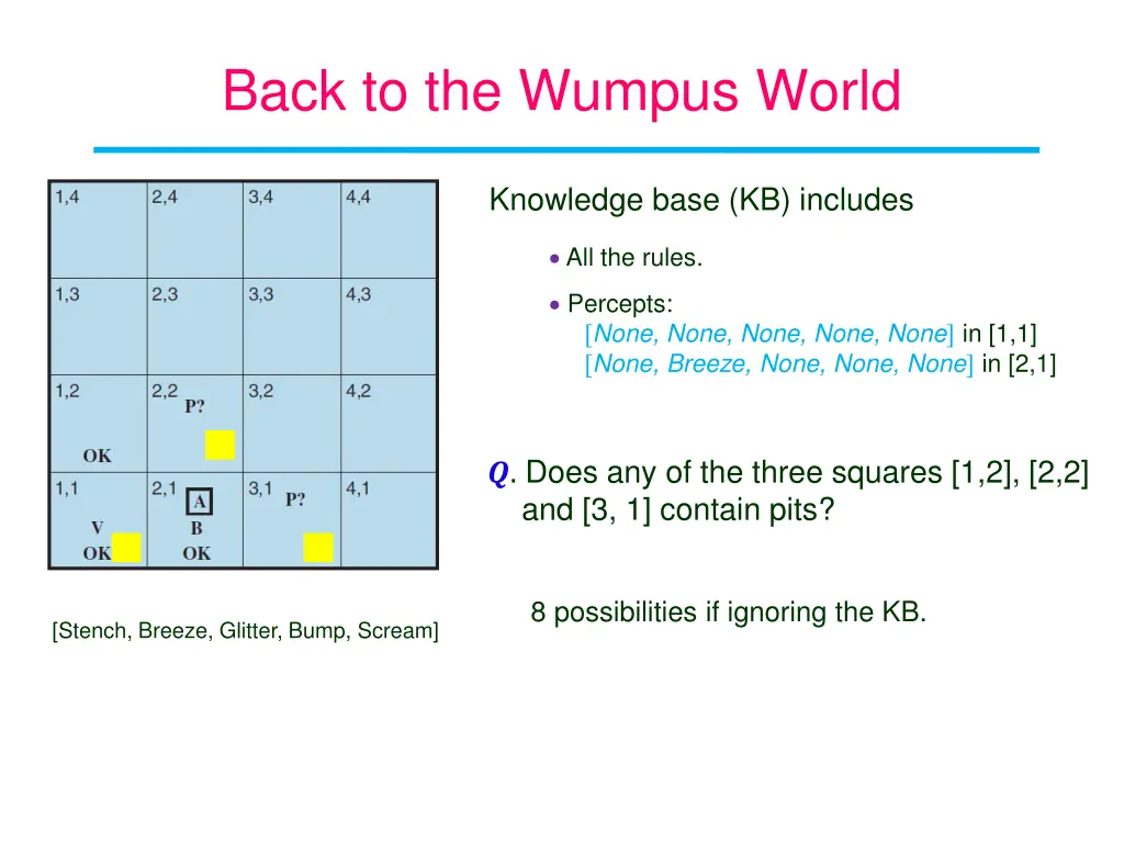 back to the wumpus world