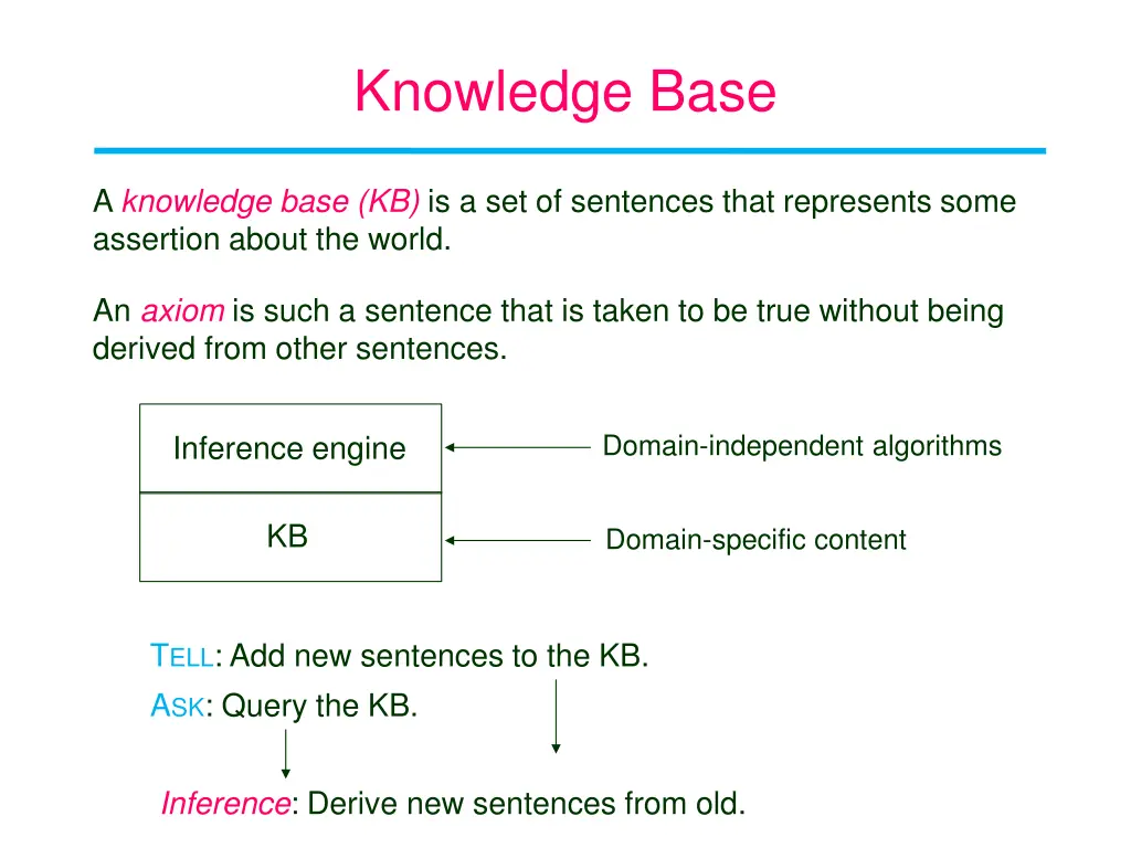 knowledge base