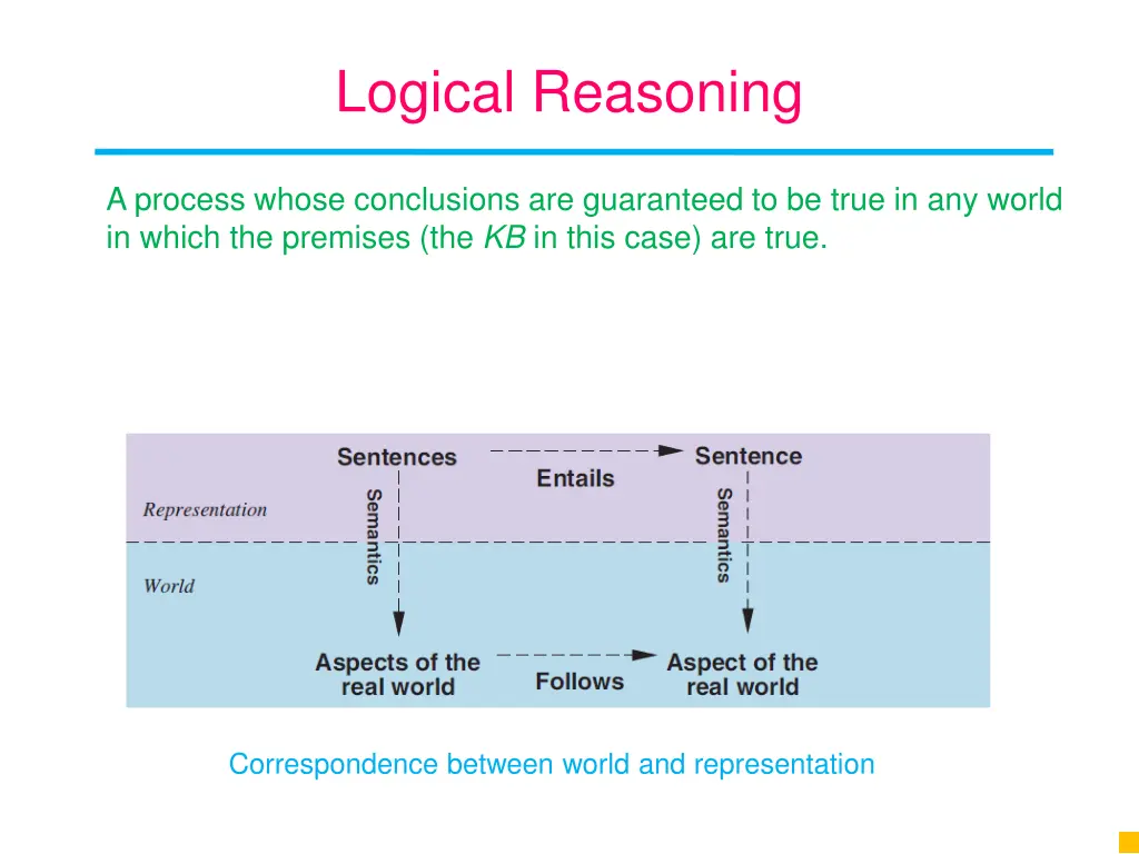 logical reasoning