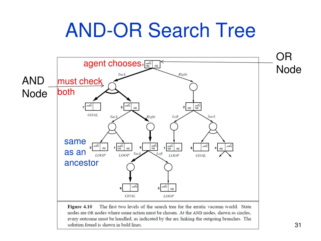 and or search tree