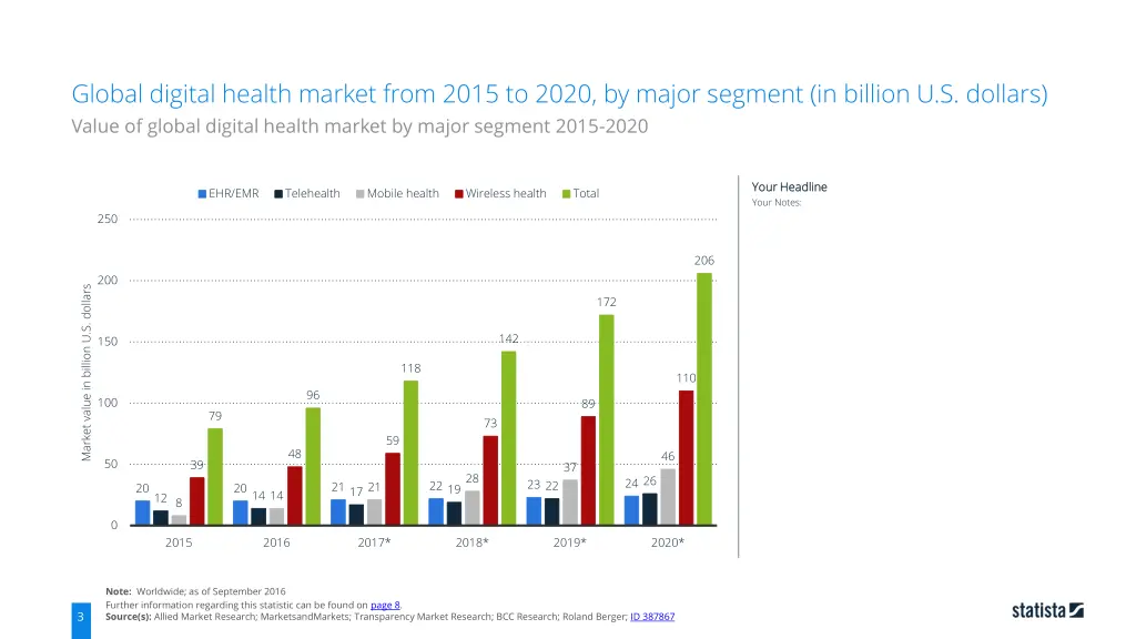 global digital health market from 2015 to 2020 1