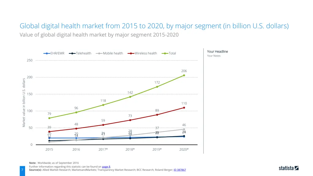 global digital health market from 2015 to 2020 5