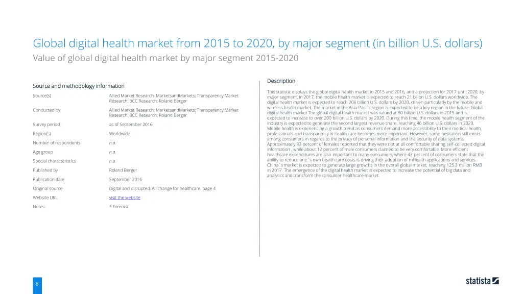 global digital health market from 2015 to 2020 6