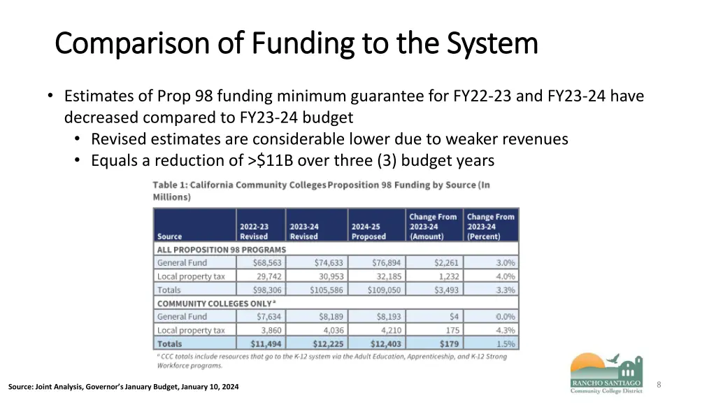 comparison of funding to the system comparison