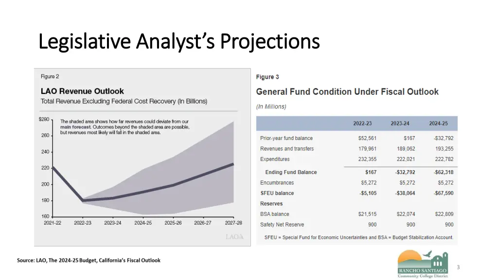 legislative analyst s projections legislative