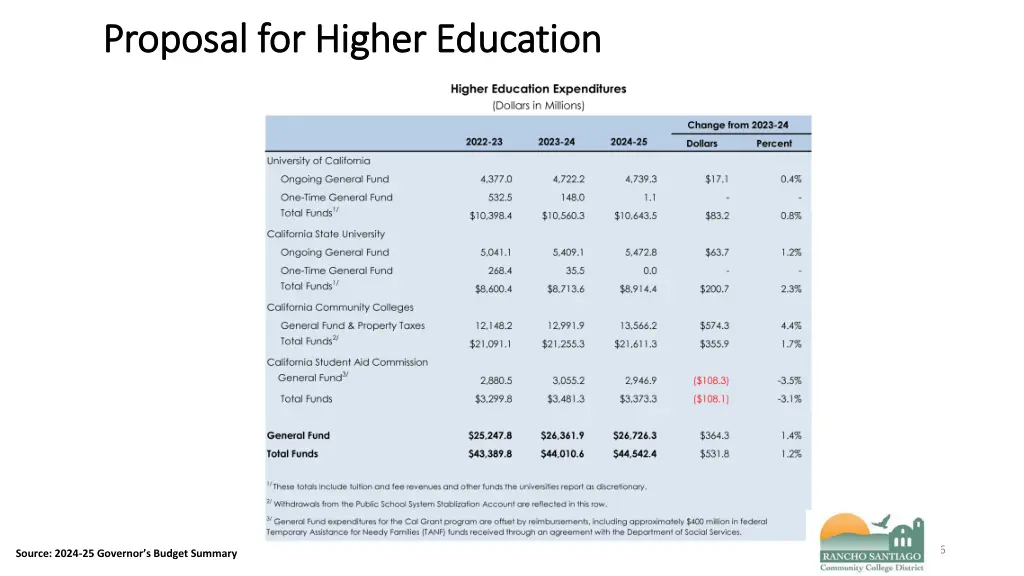 proposal for higher education proposal for higher