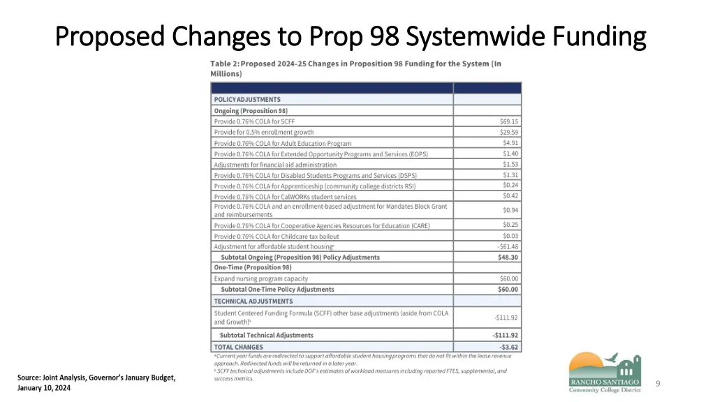 proposed changes to prop 98 systemwide funding