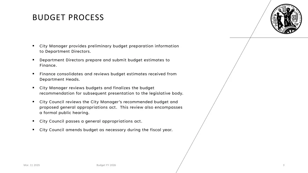 budget process 1