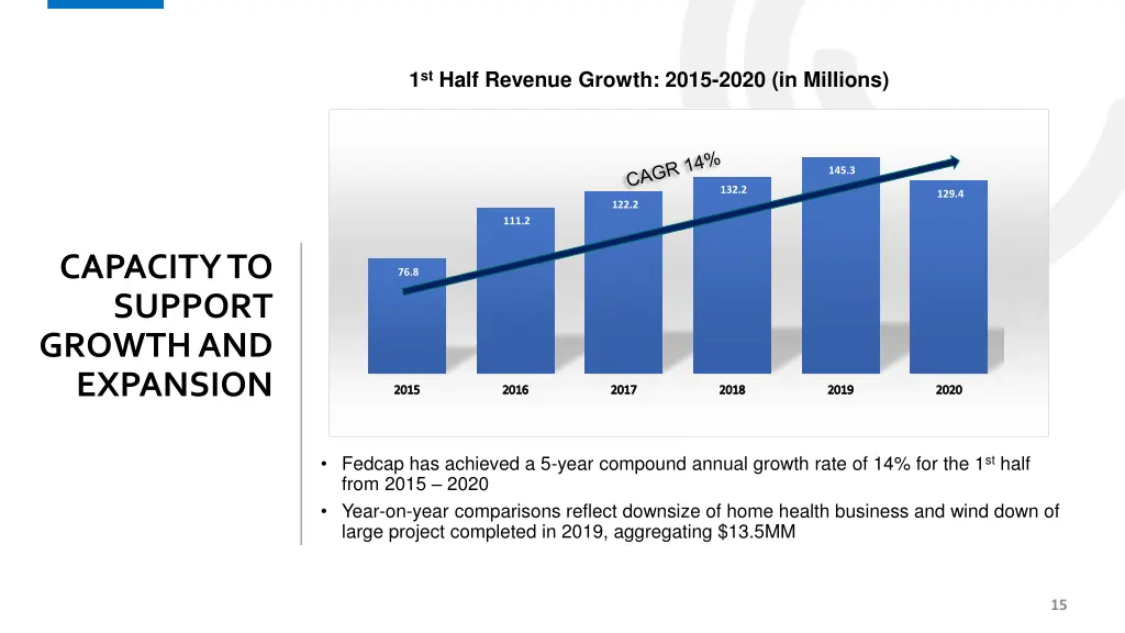 1 st half revenue growth 2015 2020 in millions