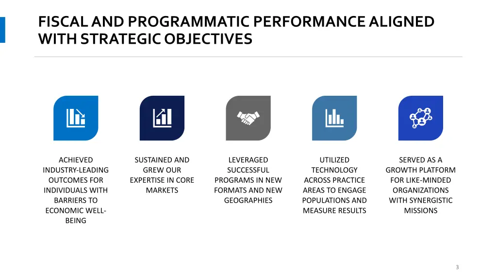 fiscal and programmatic performance aligned with