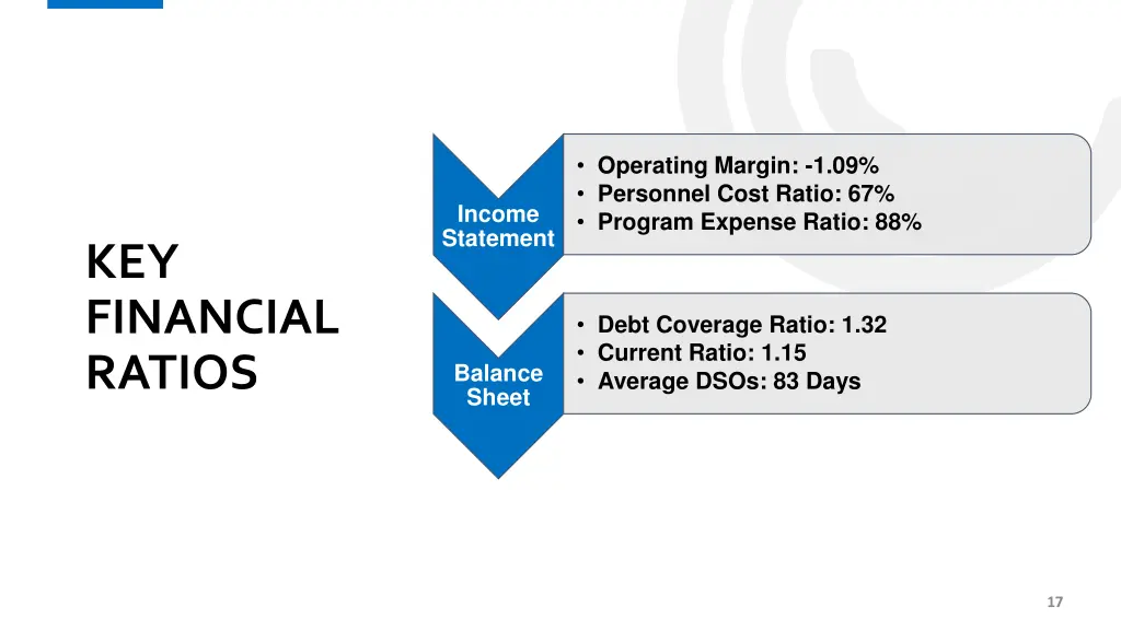 operating margin 1 09 personnel cost ratio