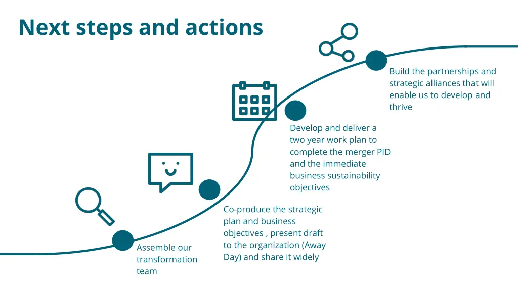 next steps and actions