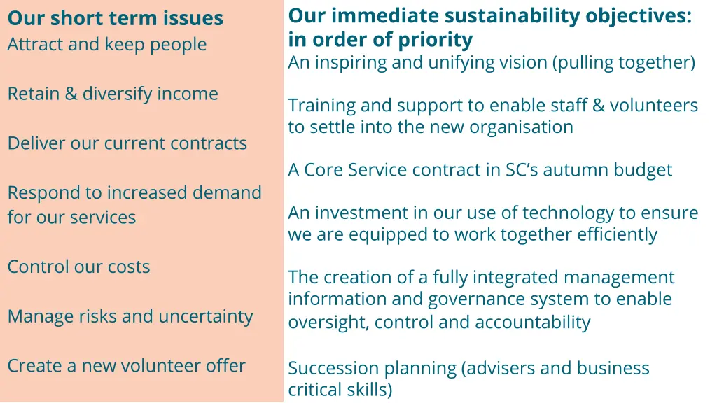 our immediate sustainability objectives in order
