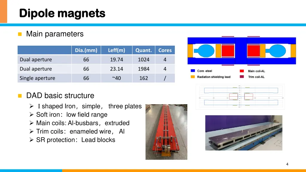 dipole magnets dipole magnets