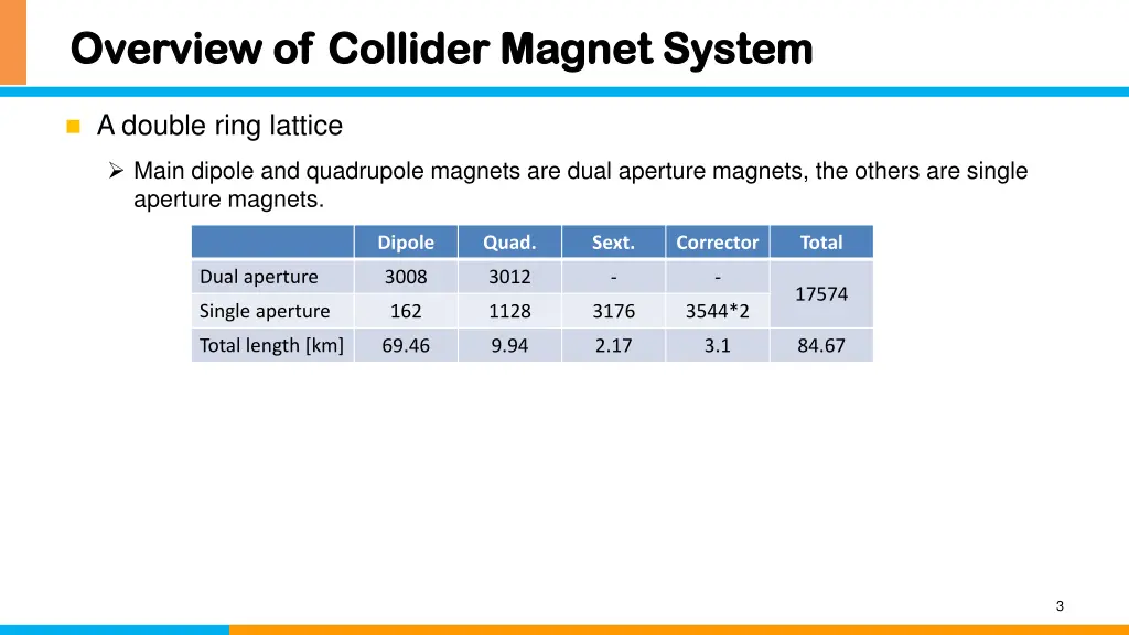 overview of collider magnet system overview