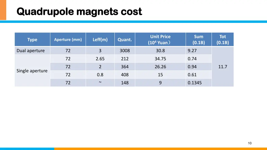 quadrupole magnets cost quadrupole magnets cost