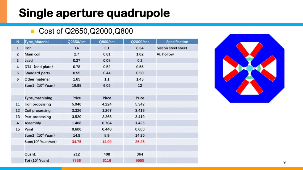 single aperture quadrupole single aperture