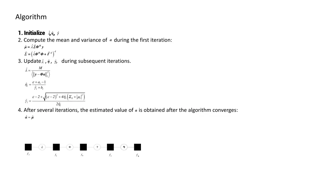 algorithm