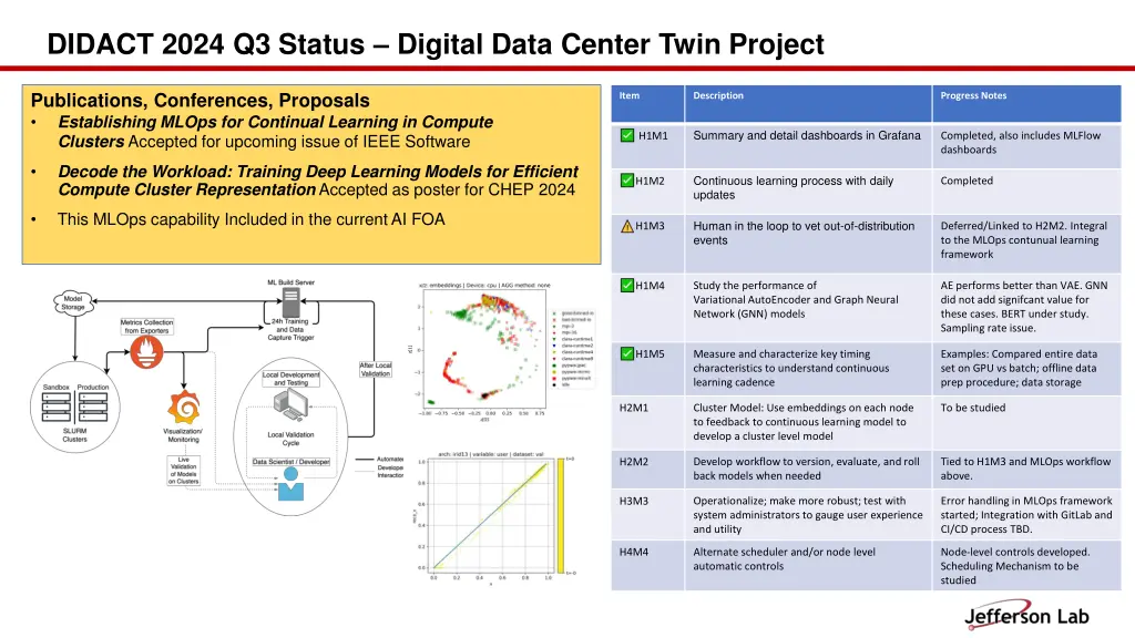 didact 2024 q3 status digital data center twin