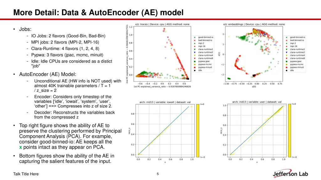 more detail data autoencoder ae model