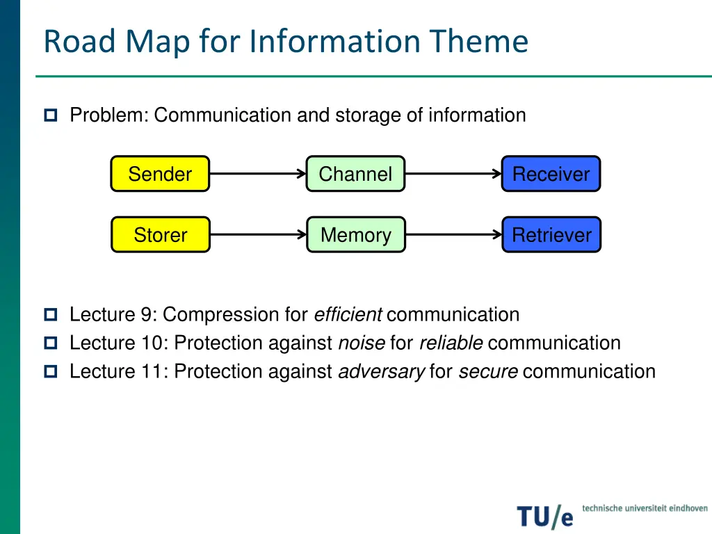 road map for information theme