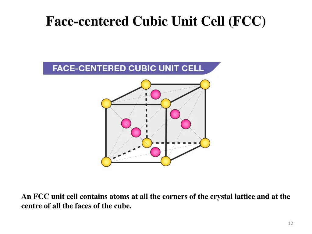 face centered cubic unit cell fcc