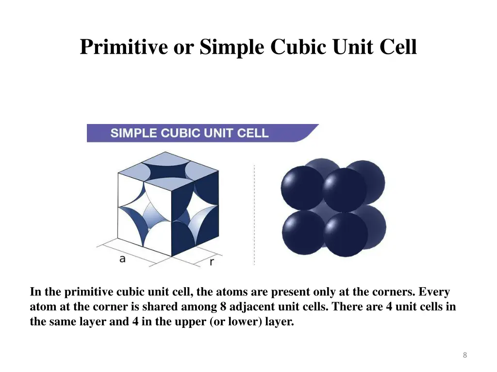 primitive or simple cubic unit cell