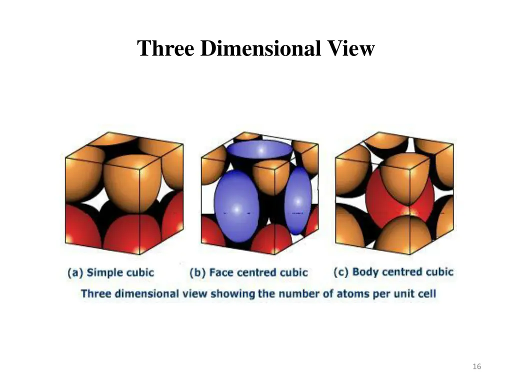 three dimensional view