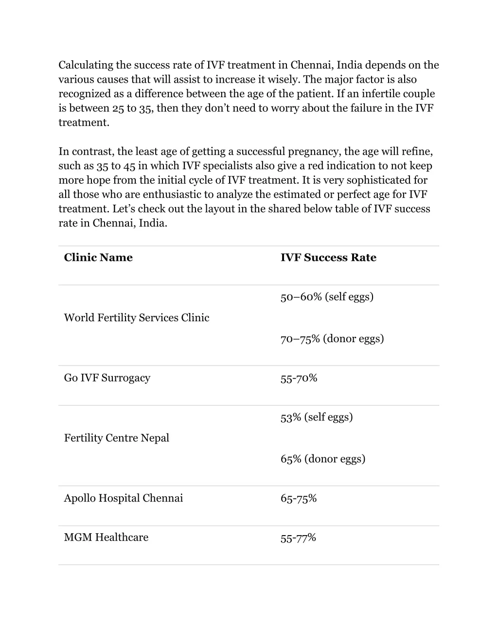 calculating the success rate of ivf treatment