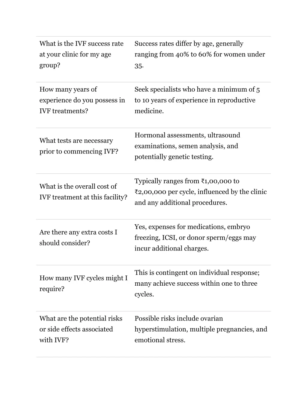 what is the ivf success rate at your clinic