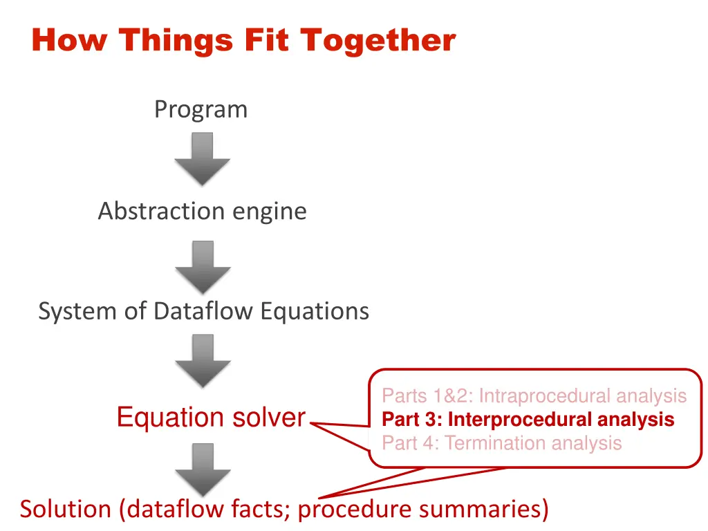 how things fit together