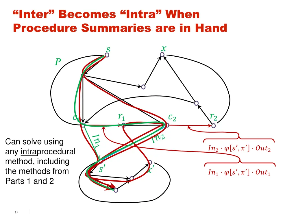 inter becomes intra when procedure summaries 1