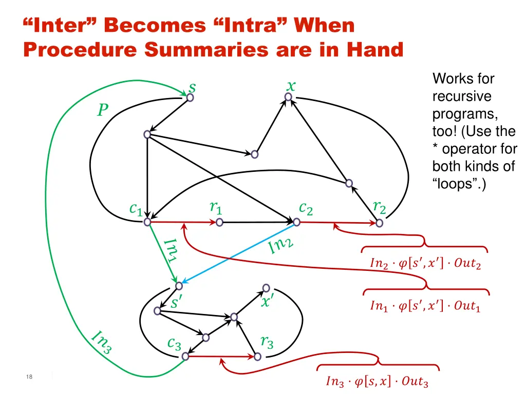 inter becomes intra when procedure summaries 2