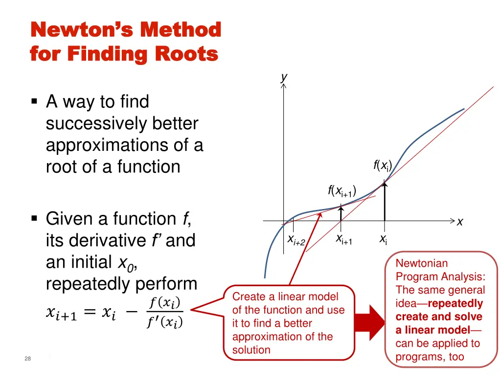 newton s method newton s method for finding roots