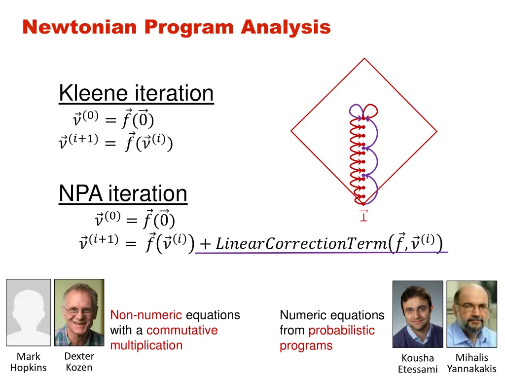 newtonian program analysis 1