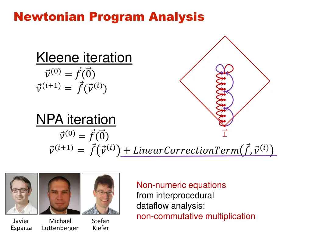 newtonian program analysis 2