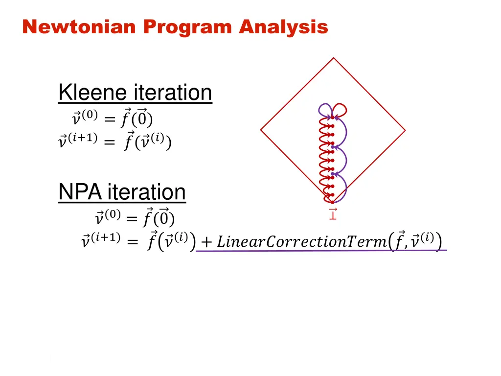 newtonian program analysis