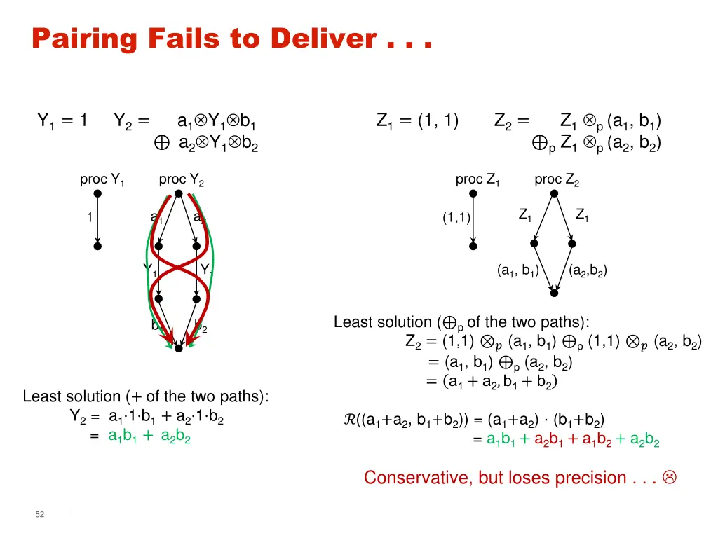 pairing fails to deliver