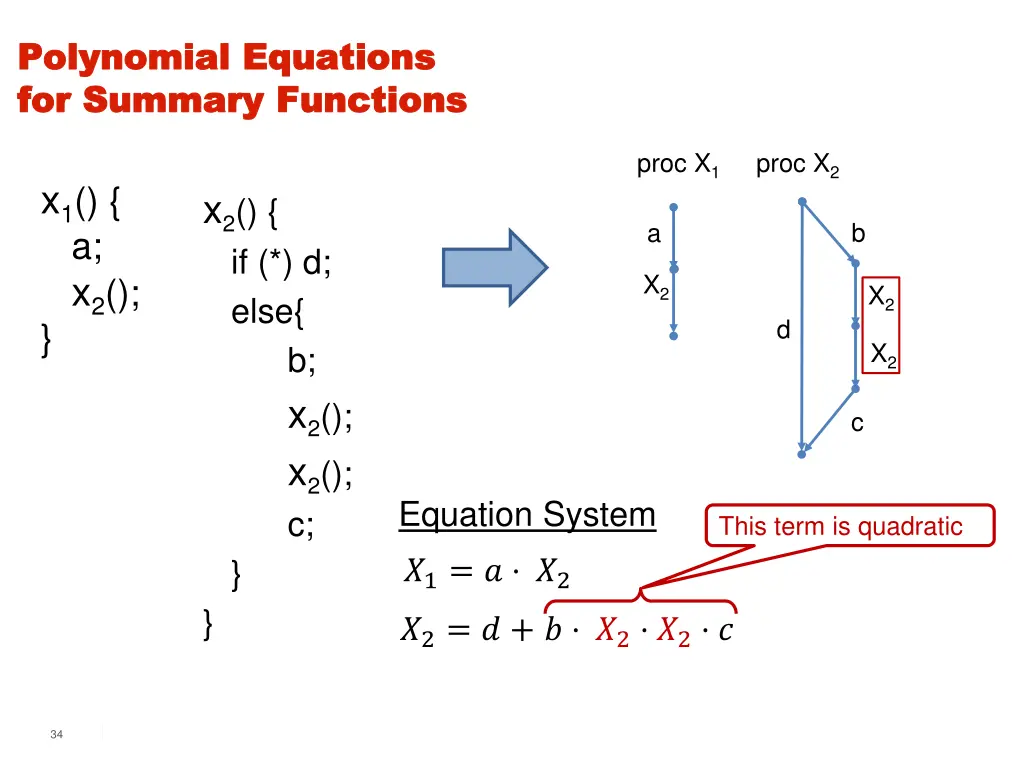polynomial equations polynomial equations 1