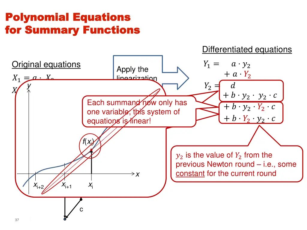polynomial equations polynomial equations 2