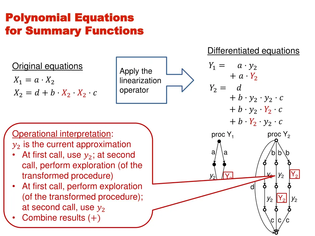 polynomial equations polynomial equations 3