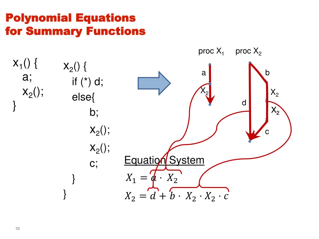 polynomial equations polynomial equations