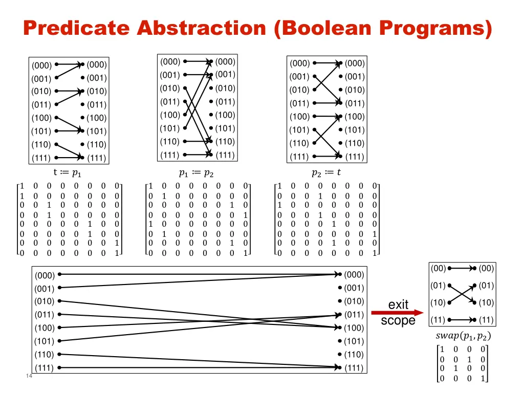 predicate abstraction boolean programs 5