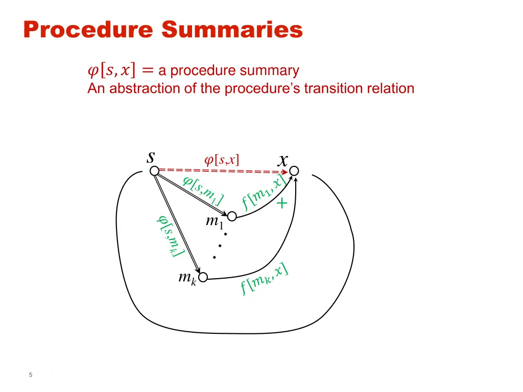 procedure summaries