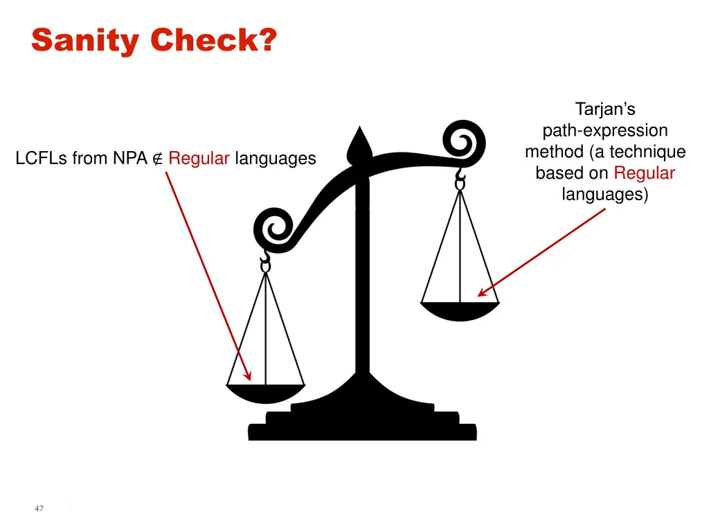 sanity check
