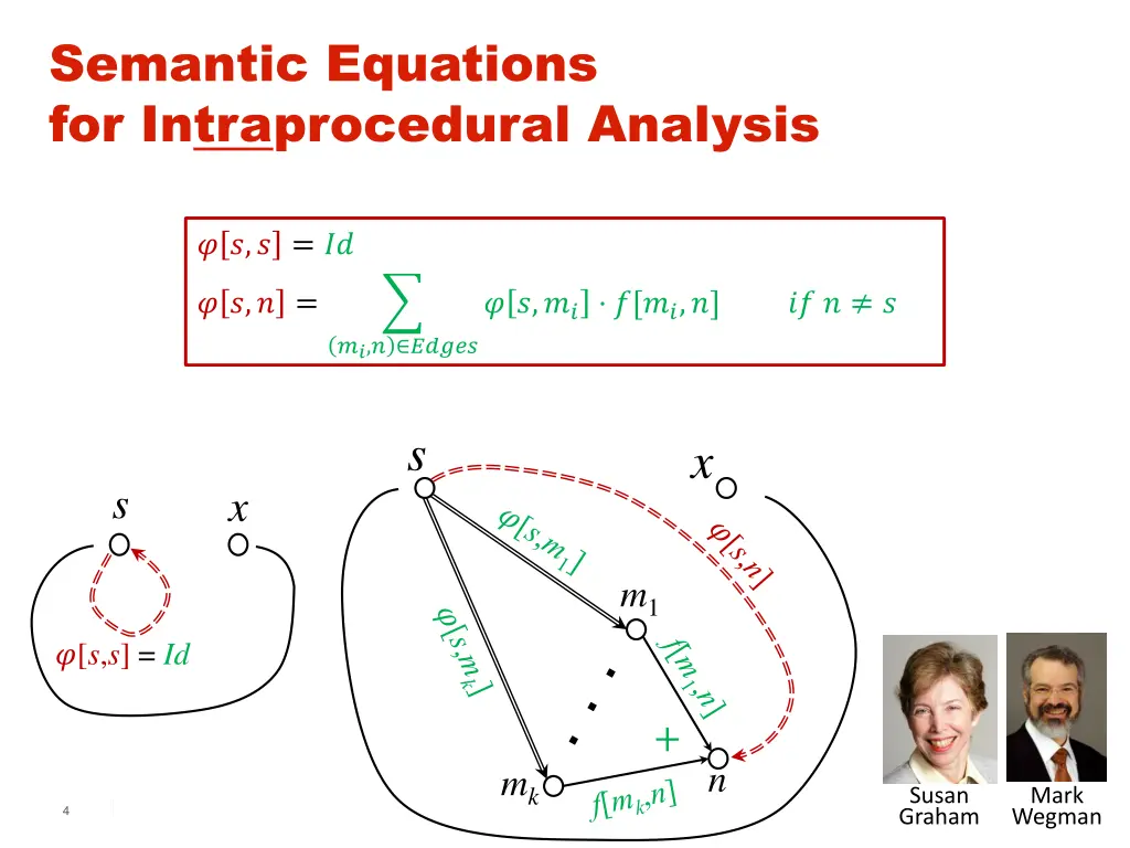 semantic equations for intraprocedural analysis