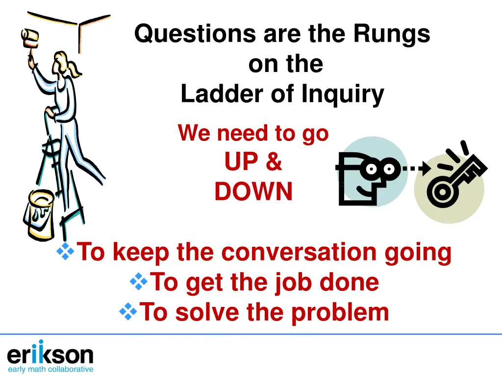 questions are the rungs on the ladder of inquiry