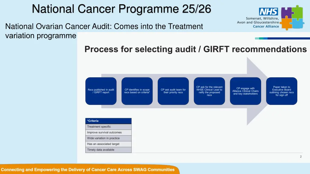 national cancer programme 25 26 1
